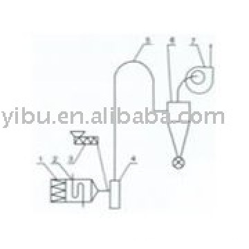 JG Secadora de corriente de aire / equipos de secado / secadora